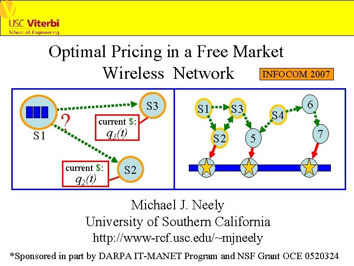 Optimal Pricing in a Free Market INFOCOM 2007 Wireless Network S 1 S 3