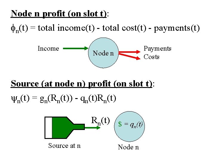 Node n profit (on slot t): fn(t) = total income(t) - total cost(t) -