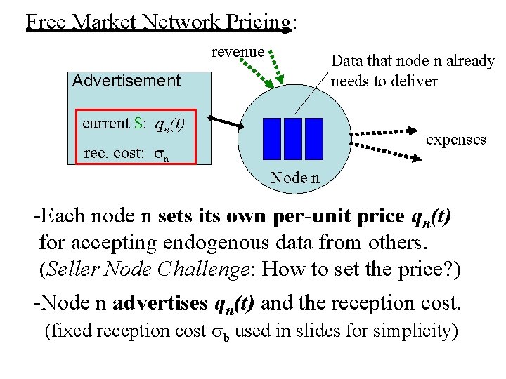 Free Market Network Pricing: revenue Data that node n already needs to deliver Advertisement