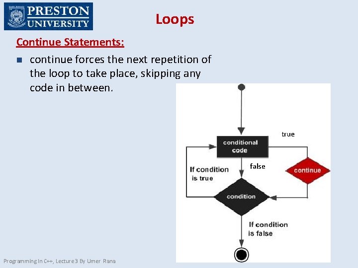 Loops Continue Statements: n continue forces the next repetition of the loop to take