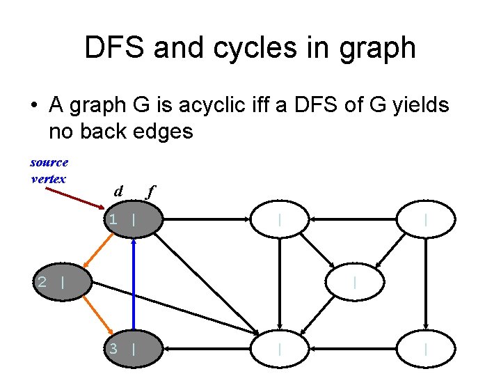 DFS and cycles in graph • A graph G is acyclic iff a DFS