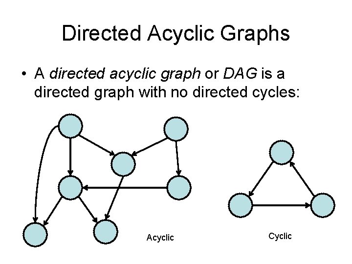 Directed Acyclic Graphs • A directed acyclic graph or DAG is a directed graph