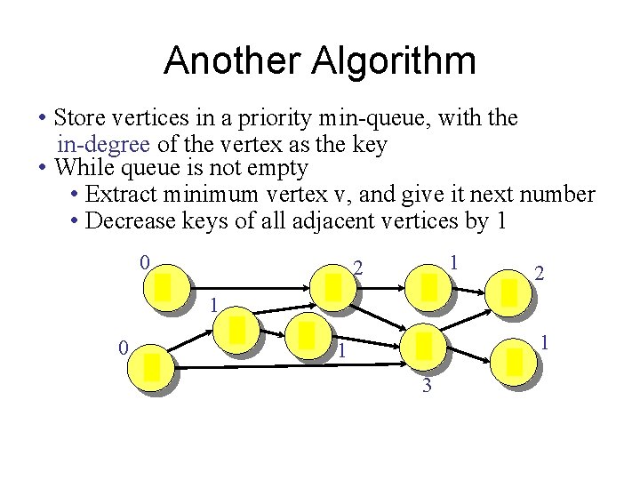 Another Algorithm • Store vertices in a priority min-queue, with the in-degree of the