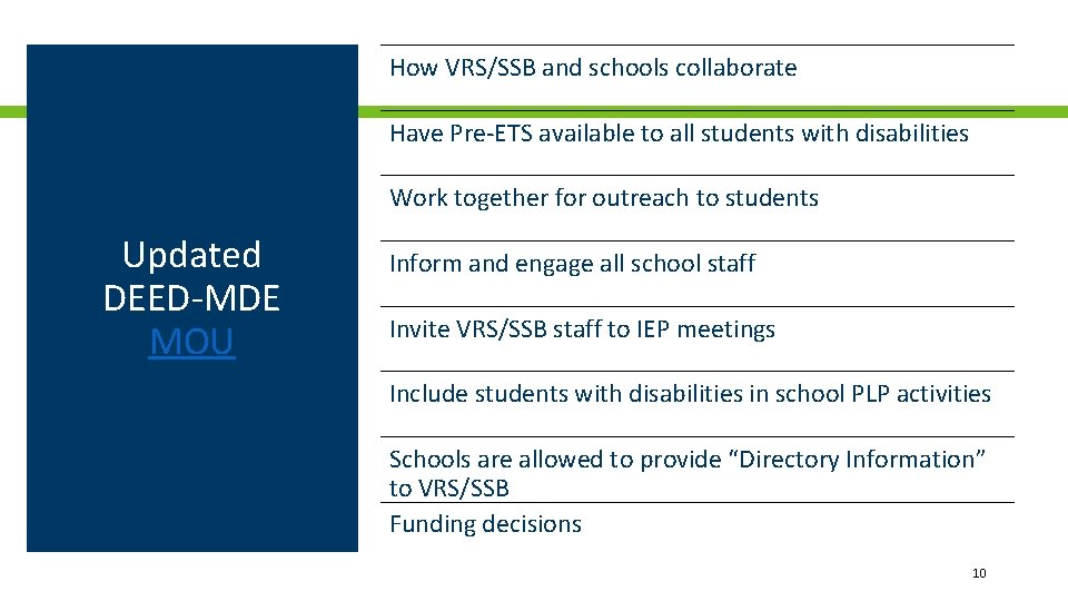 How VRS/SSB and schools collaborate Have Pre-ETS available to all students with disabilities Work