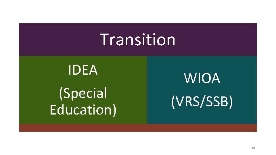 Transition IDEA (Special Education) WIOA (VRS/SSB) 14 