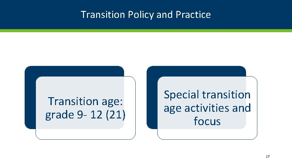 Transition Policy and Practice Transition age: grade 9 - 12 (21) Special transition age