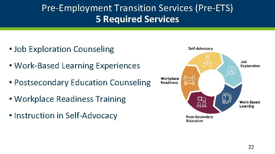 Pre-Employment Transition Services (Pre-ETS) 5 Required Services • Job Exploration Counseling • Work-Based Learning