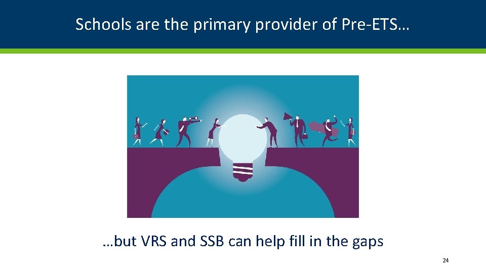 Schools are the primary provider of Pre-ETS… …but VRS and SSB can help fill
