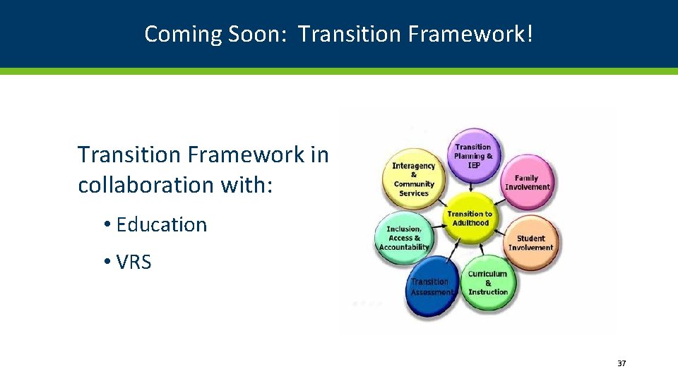 Coming Soon: Transition Framework! Transition Framework in collaboration with: • Education • VRS 37