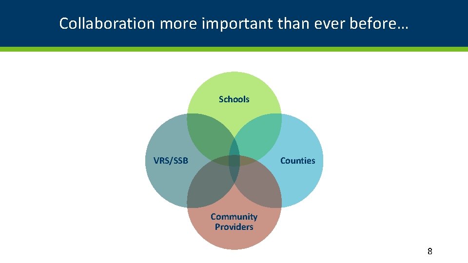 Collaboration more important than ever before… Schools VRS/SSB Counties Community Providers 8 