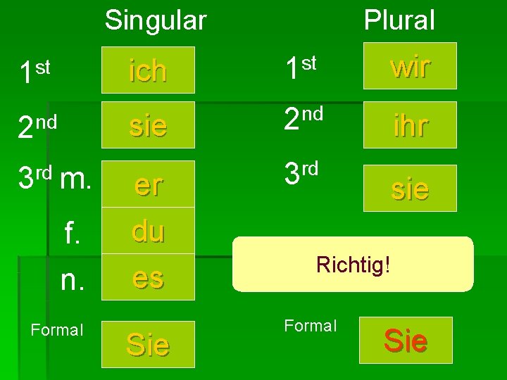 Singular 1 st nd 2 rd 3 m. f. n. Formal Plural ich st