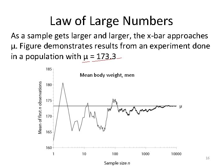 Law of Large Numbers As a sample gets larger and larger, the x-bar approaches