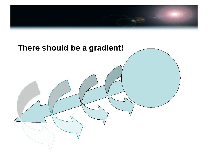 There should be a gradient! 
