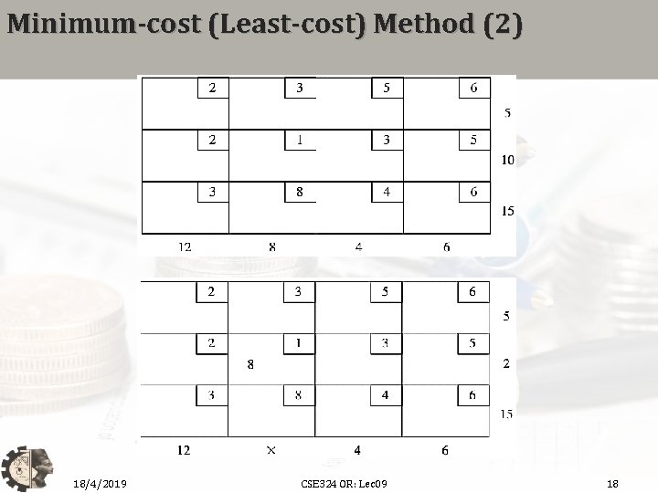 Minimum-cost (Least-cost) Method (2) 18/4/2019 CSE 324 OR: Lec 09 18 