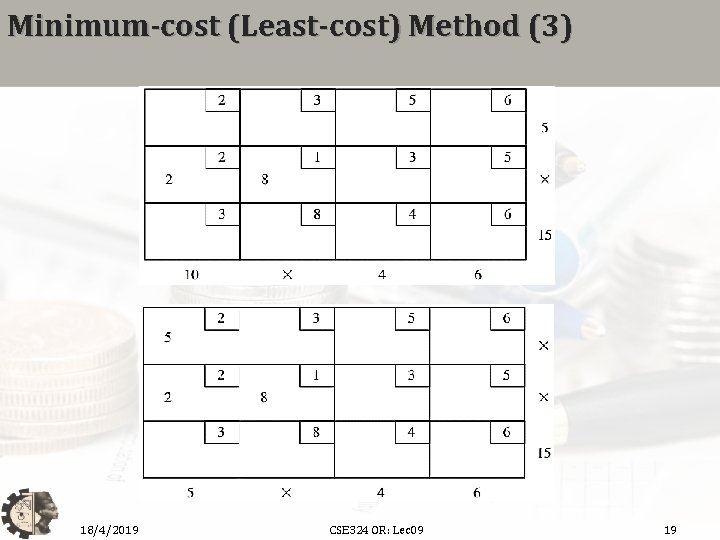 Minimum-cost (Least-cost) Method (3) 18/4/2019 CSE 324 OR: Lec 09 19 