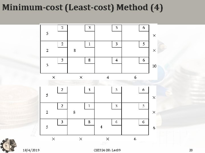 Minimum-cost (Least-cost) Method (4) 18/4/2019 CSE 324 OR: Lec 09 20 