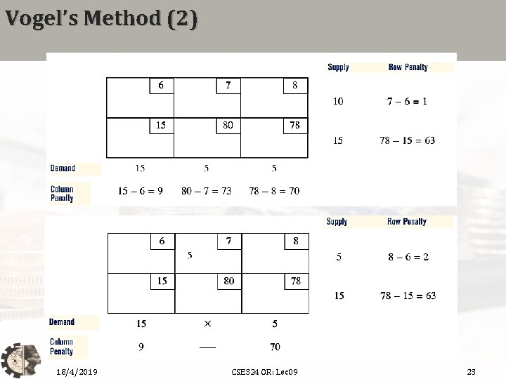 Vogel’s Method (2) 18/4/2019 CSE 324 OR: Lec 09 23 