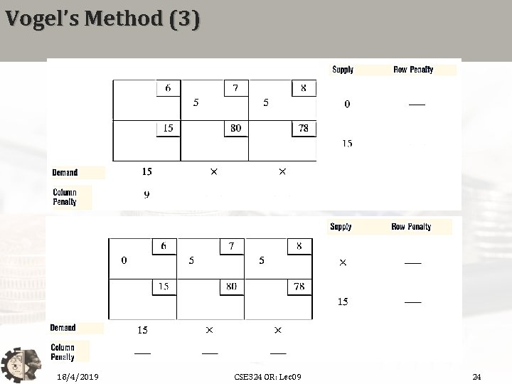 Vogel’s Method (3) 18/4/2019 CSE 324 OR: Lec 09 24 
