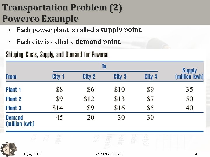 Transportation Problem (2) Powerco Example • Each power plant is called a supply point.