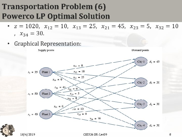 Transportation Problem (6) Powerco LP Optimal Solution 18/4/2019 CSE 324 OR: Lec 09 8