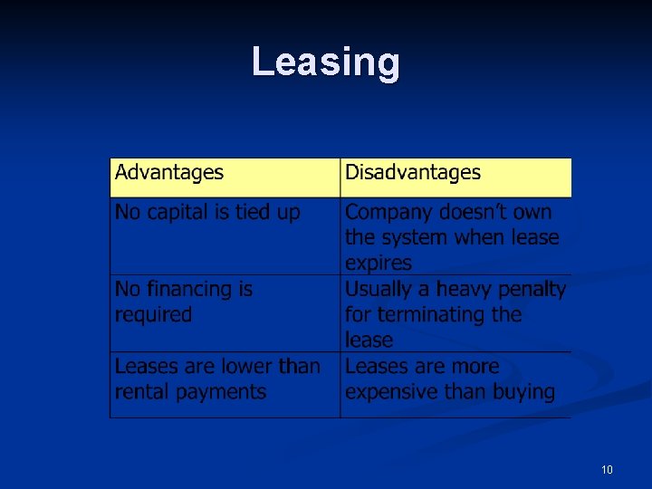 Leasing 10 