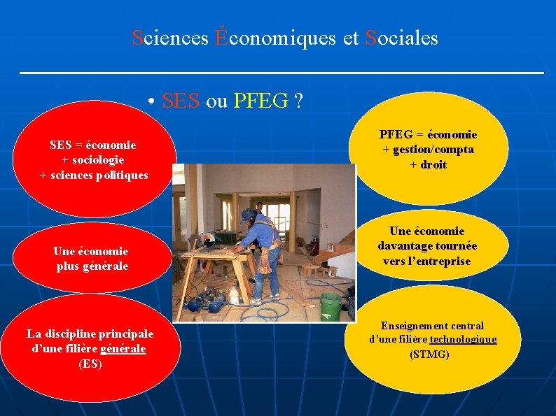 Sciences Économiques et Sociales • SES ou PFEG ? SES = économie + sociologie