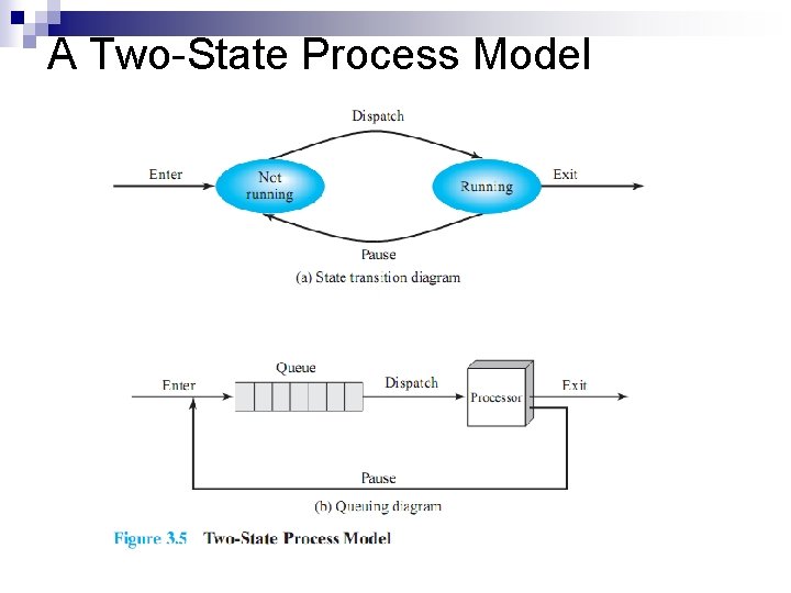 A Two-State Process Model 