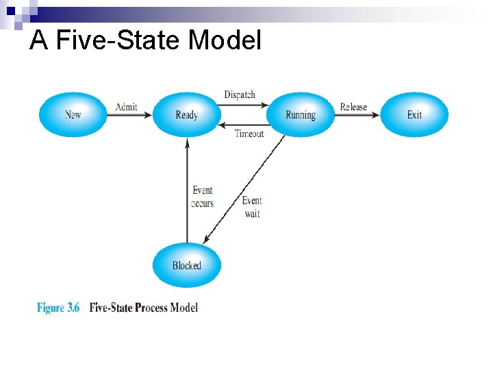 A Five-State Model 