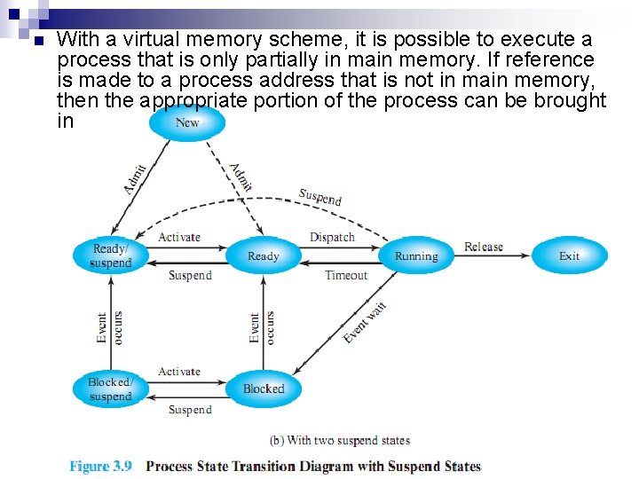 n With a virtual memory scheme, it is possible to execute a process that