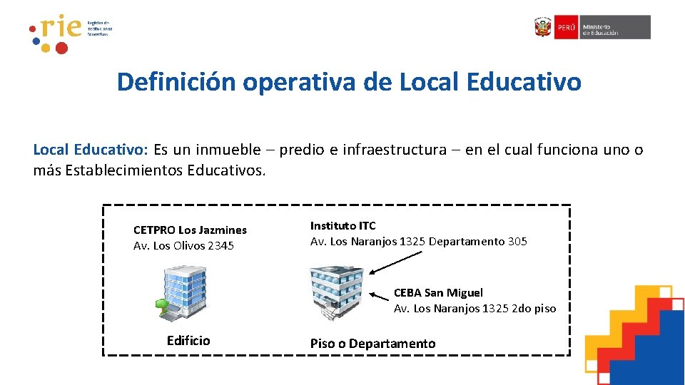 Definición operativa de Local Educativo: Es un inmueble – predio e infraestructura – en
