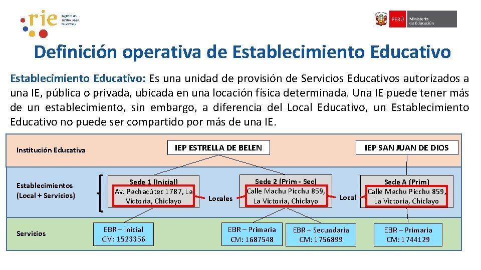 Definición operativa de Establecimiento Educativo: Es una unidad de provisión de Servicios Educativos autorizados