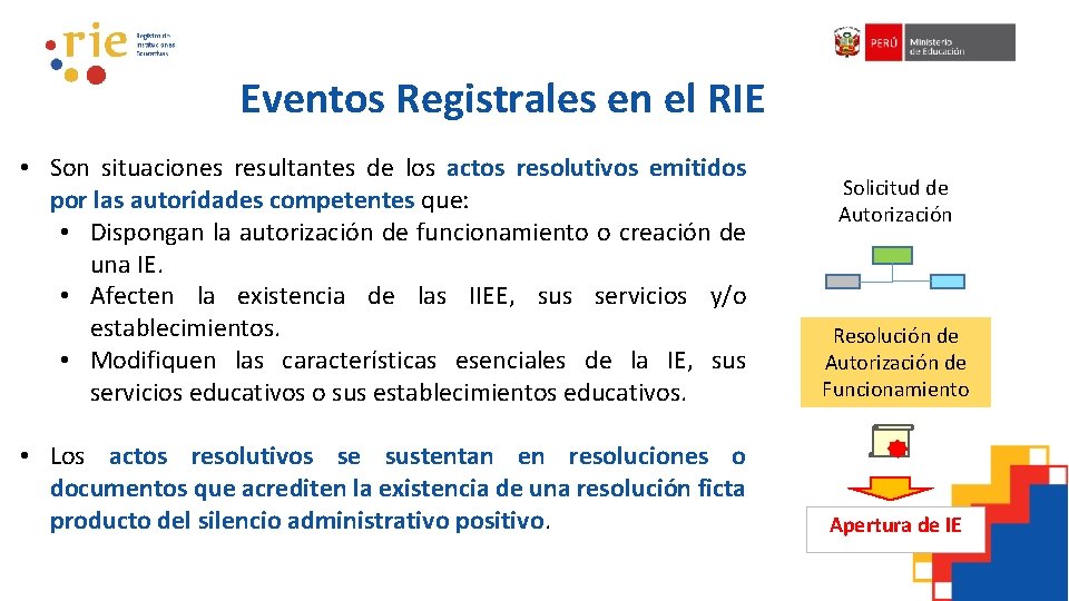 Eventos Registrales en el RIE • Son situaciones resultantes de los actos resolutivos emitidos