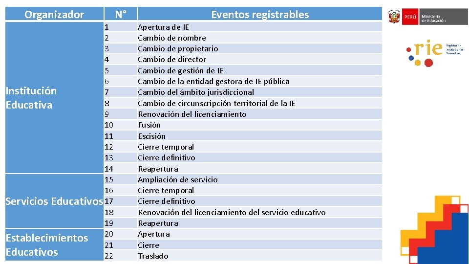 Organizador 1 2 3 4 5 6 Institución 7 8 Educativa 9 10 11