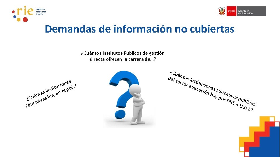 Demandas de información no cubiertas ¿Cuántos Institutos Públicos de gestión directa ofrecen la carrera