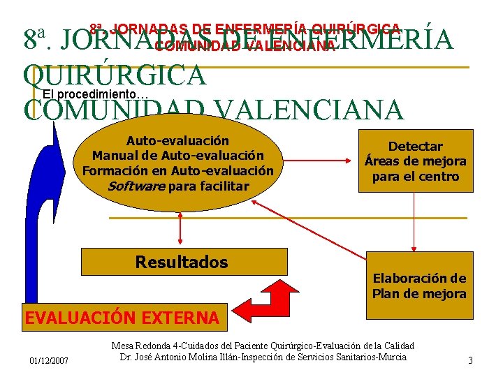 8ª. JORNADAS DE ENFERMERÍA QUIRÚRGICA COMUNIDAD VALENCIANA 8ª. JORNADAS DE ENFERMERÍA QUIRÚRGICA El procedimiento…