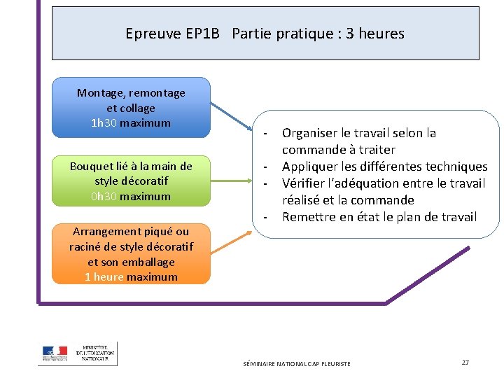 Epreuve EP 1 B Partie pratique : 3 heures Montage, remontage et collage 1