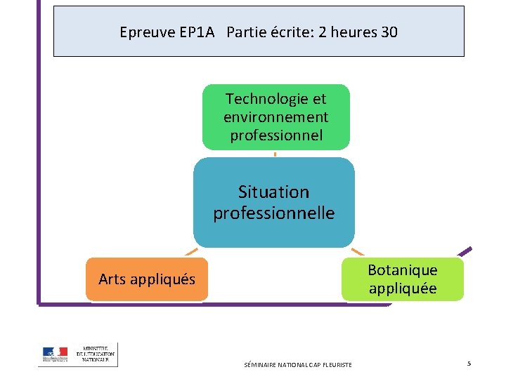 Epreuve EP 1 A Partie écrite: 2 heures 30 Technologie et environnement professionnel Situation