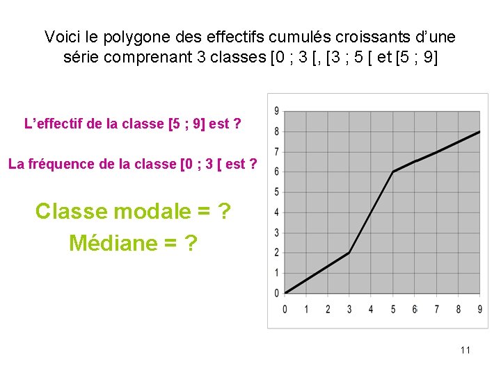 Statistiques 1 1 Voici la rpartition des lves