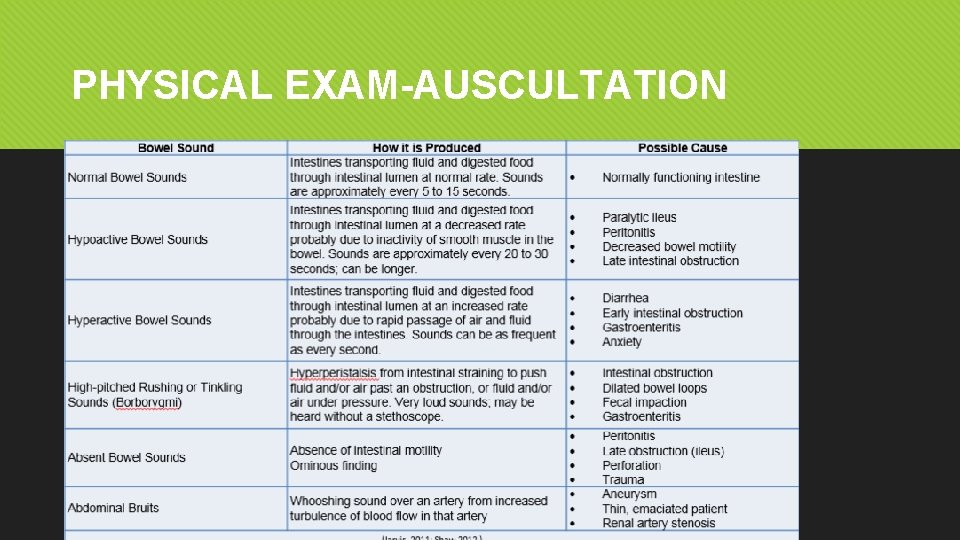 PHYSICAL EXAM-AUSCULTATION PHYSICAL EXAM-AUSCULTATION
