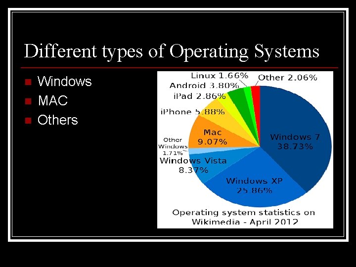 Different types of Operating Systems n n n Windows MAC Others 