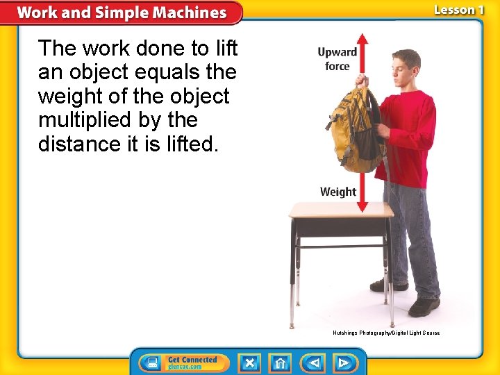 The work done to lift an object equals the weight of the object multiplied