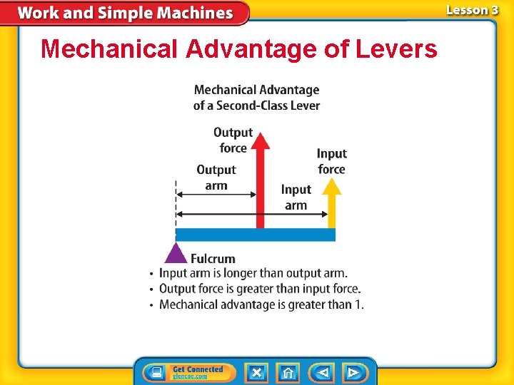 Mechanical Advantage of Levers 