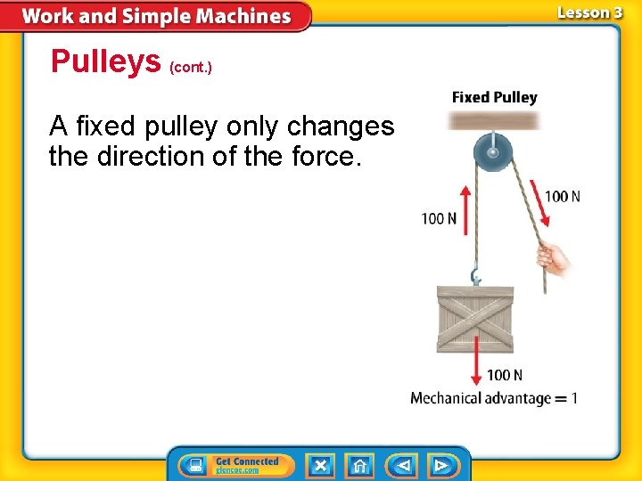 Pulleys (cont. ) A fixed pulley only changes the direction of the force. 