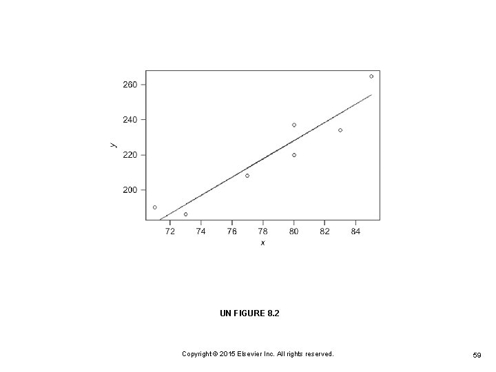 UN FIGURE 8. 2 Copyright © 2015 Elsevier Inc. All rights reserved. 59 
