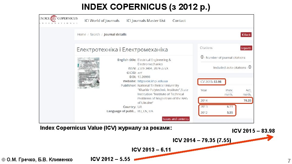 INDEX COPERNICUS (з 2012 р. ) Index Copernicus Value (ICV) журналу за роками: ICV