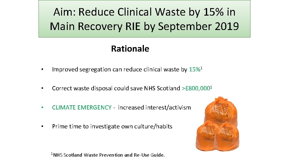 Aim: Reduce Clinical Waste by 15% in Main Recovery RIE by September 2019 Rationale