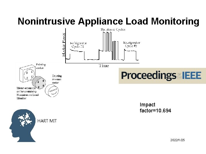 Nonintrusive Appliance Load Monitoring Impact factor=10. 694 HART MIT 2022/1/25 