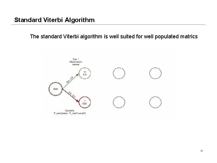 Standard Viterbi Algorithm The standard Viterbi algorithm is well suited for well populated matrics
