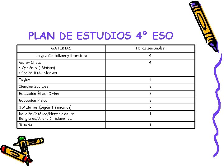 PLAN DE ESTUDIOS 4º ESO MATERIAS Horas semanales Lengua Castellana y literatura 4 Matemáticas: