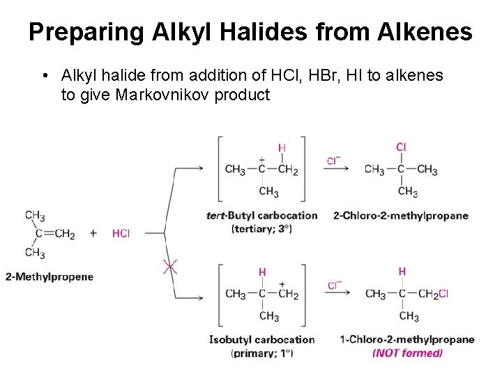 Preparing Alkyl Halides from Alkenes • Alkyl halide from addition of HCl, HBr, HI
